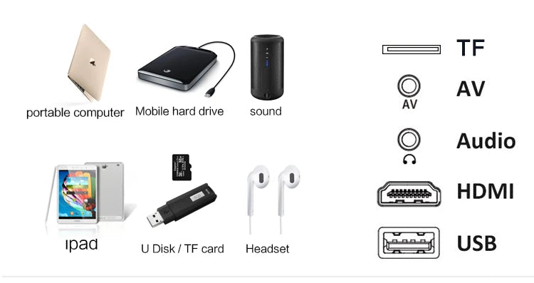 Home Theater YG300 Mini Projector Support 1080P Decoding Built-in Audio LED Projector for Smartphone Notebook 3D Glasses As Gift