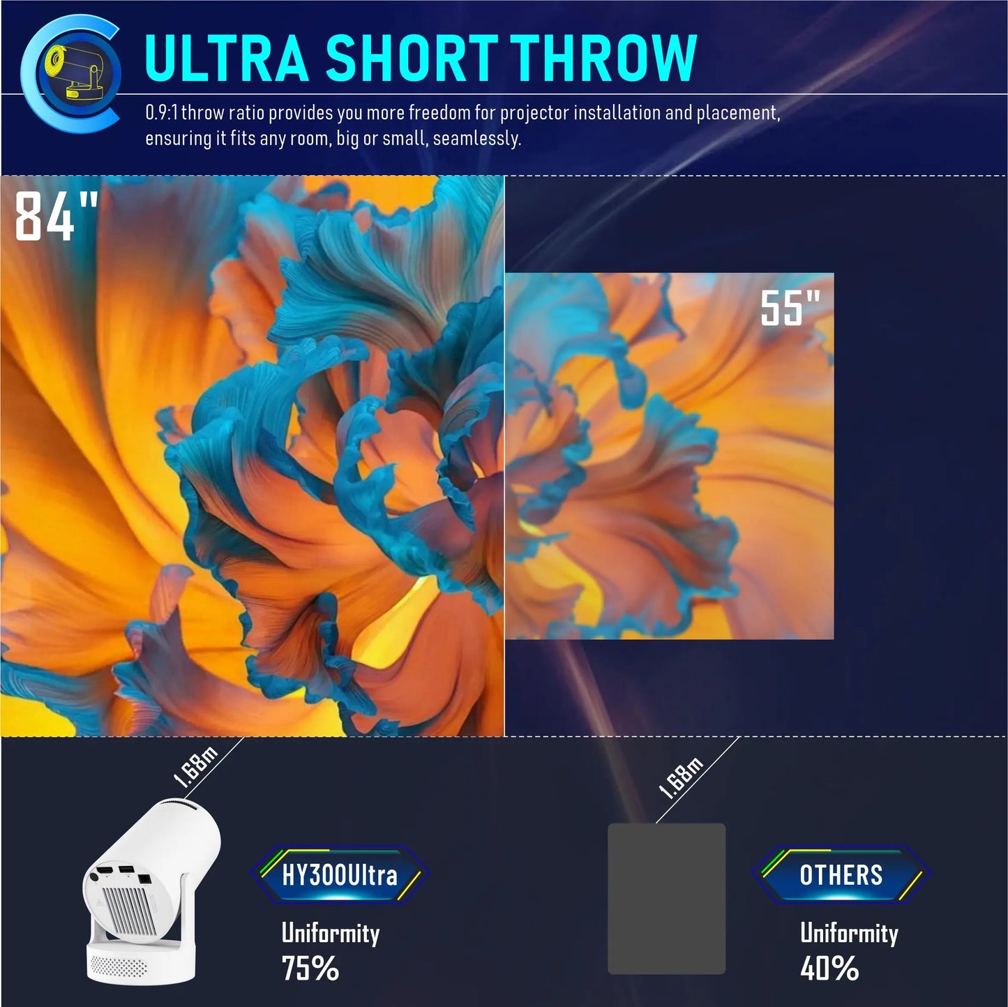HY300Ultra Smart Projector 4K Android 11 Dual Wifi6 170 ANSI Quad-core Allwinner H713 1080P Home Cinema Outdoor Projetor
