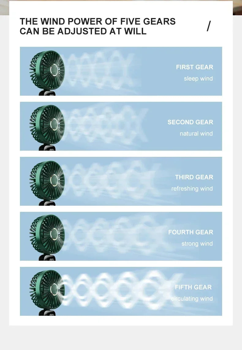 Foldable USB handheld fan -5-speed rechargeable mini fan, can be used as a phone holder and display screen