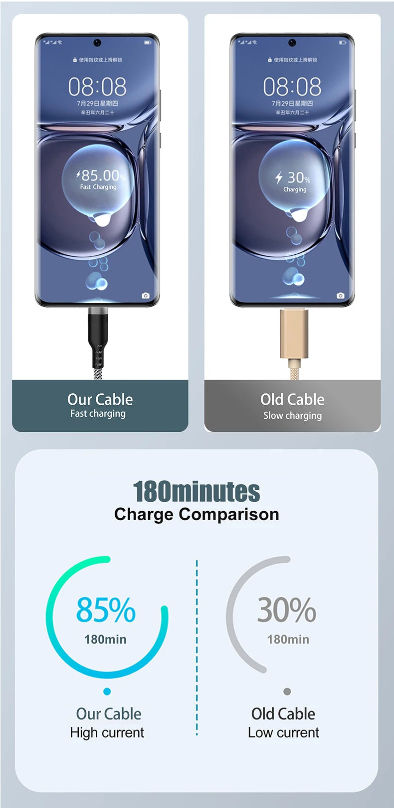 USB TYPE C Fast Charge Cable LIGHTNING 3m 5 Meters USB C Android Micro USB Extend Charging Cable for iPhone 14 Xiaomi OnePlus